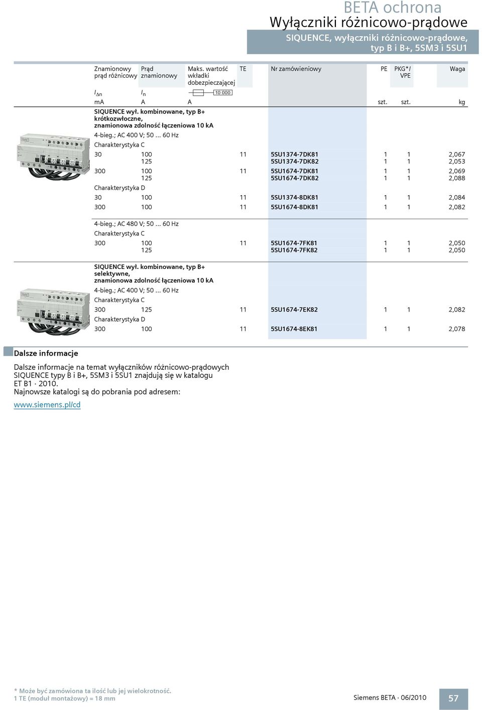 .. 60 Hz 30 100 11 5SU1374-7DK81 1 1 2,067 125 5SU1374-7DK82 1 1 2,053 300 100 11 5SU1674-7DK81 1 1 2,069 125 5SU1674-7DK82 1 1 2,088 Charakterystyka D 30 100 11 5SU1374-8DK81 1 1 2,084 300 100 11