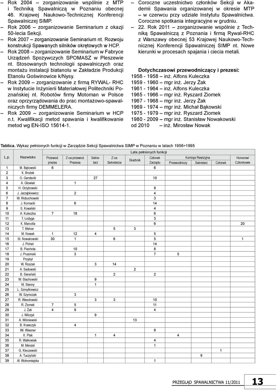 Rok 2008 zorganizowanie Seminarium w Fabryce Urządzeń Spożywczych SPOMASZ w Pleszewie nt.