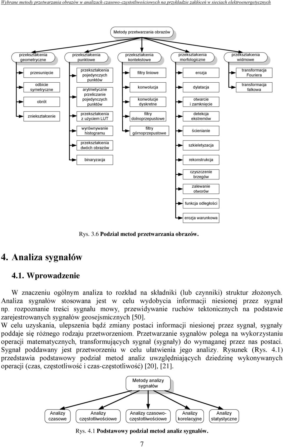 transformacja falkowa zniekształcenie przekształcenia z użyciem LUT filtry dolnoprzepustowe detekcja ekstremów wyrównywanie histogramu filtry górnoprzepustowe ścienianie przekształcenia dwóch obrazów