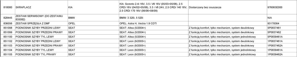 9 CDTI 93178364 851098 PODNOSNIK SZYBY PRZEDNI LEWY SEAT SEAT: Altea (5/2004>) Z funkcją komfort, tylko mechanizm, system dwulinkowy 5P0837461 851099 PODNOSNIK SZYBY PRZEDNI PRAWY SEAT SEAT: Altea