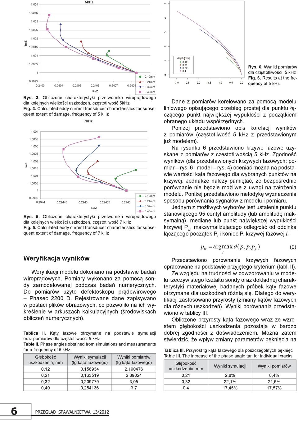 Calculated eddy current transducer characteristics for subsequent extent of damage, frequency of 5 