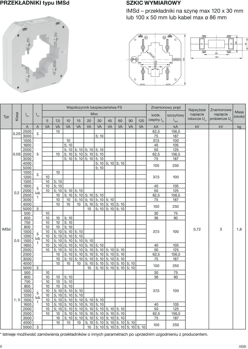 2S 200 0 62, 6, 3000 ; 0 7 87 000 0 37, 00 0 ; 0 40 0 2000 ; 0 ; 0 ; 0 ; 0 0 2 0.S 200 0 ; 0 ; 0 ; 0 ; 0 62, 6, 3000 ; 0 ; 0 ; 0 ; 0 7 87 4000 ; 0 ; 0 ; 0 000 ; 0 00 20 000 0 200 0 37, 00 00 0 ; 0 0.