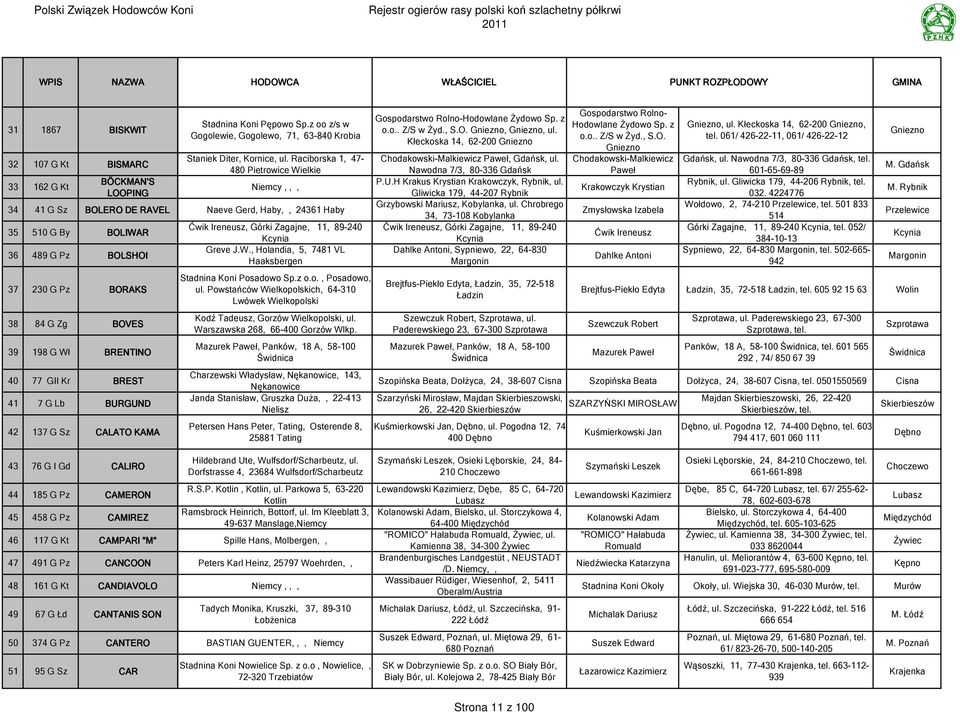 Raciborska 1, 47-480 Pietrowice Wielkie Niemcy,,, Naeve Gerd, Haby,, 24361 Haby Ćwik Ireneusz, Górki Zagajne, 11, 89-240 Kcynia Greve J.W., Holandia, 5, 7481 VL Haaksbergen Stadnina Koni Posadowo Sp.