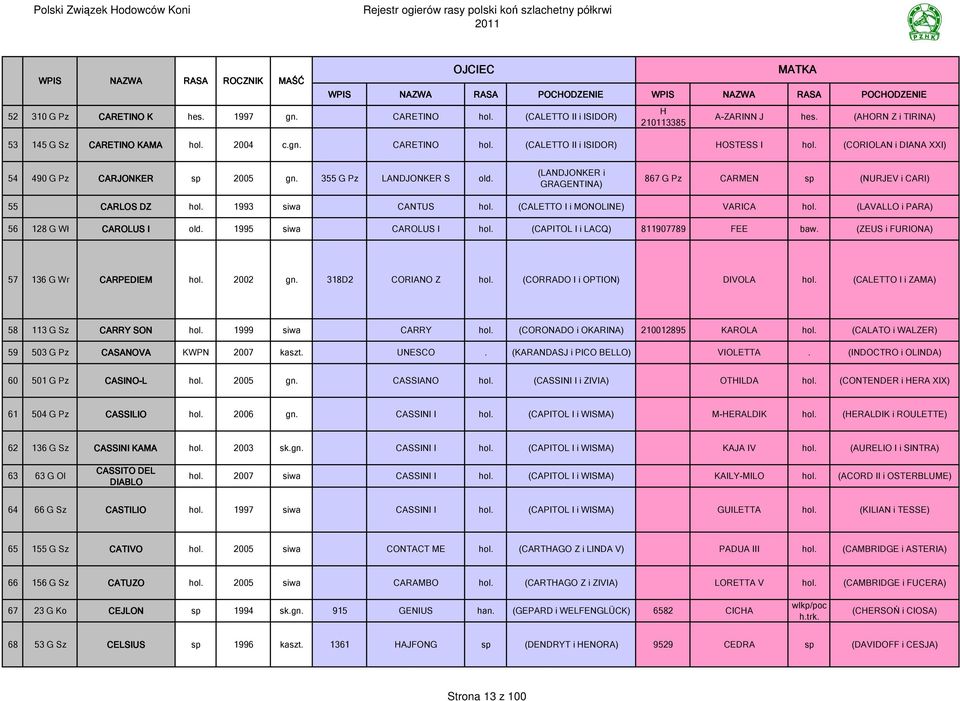 (LANDJONKR i GRAGNTINA) 867 G Pz CARMN sp (NURJV i CARI) 55 CARLOS DZ hol. 1993 siwa CANTUS hol. (CALTTO I i MONOLIN) VARICA hol. (LAVALLO i PARA) 56 128 G Wł CAROLUS I old. 1995 siwa CAROLUS I hol.