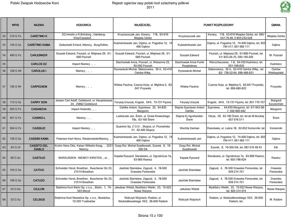 065/ 547-76-48, 0 603-232-528 Miejska Górka 53 145 G Sz CARTINO KAMA Gottschalk rhard, Niemcy, Burg/Dithm, Kuśmierkowski Jan, Dębno, ul. Pogodna 12, 74-400 Dębno Kuśmierkowski Jan Dębno, ul.