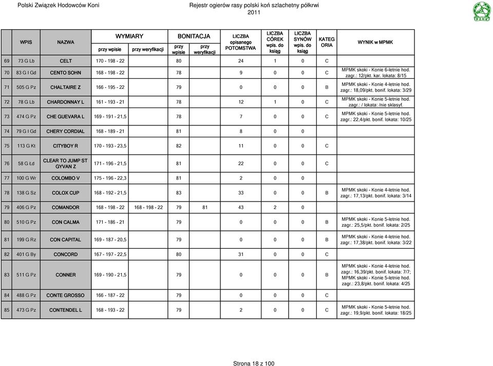 do ORIA ksiąg 170-198 - 22 80 24 1 0 C 168-198 - 22 78 9 0 0 C 166-195 - 22 79 0 0 0 B 161-193 - 21 78 12 1 0 C 169-191 - 21,5 78 7 0 0 C 168-189 - 21 81 8 0 0 WYNIK w MPMK MPMK skoki - Konie