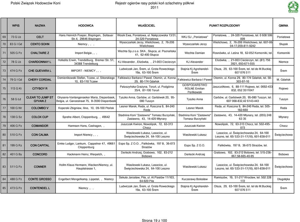 4, 29646 Bispingen Niemcy,,, Import Belgia,,, Hofeditz rwin, Trendelburg, Bremer Str. 51, 34388 Trendelburg IMPORT - NIMCY,,, Domienikowski Stefan, Tczew, ul.