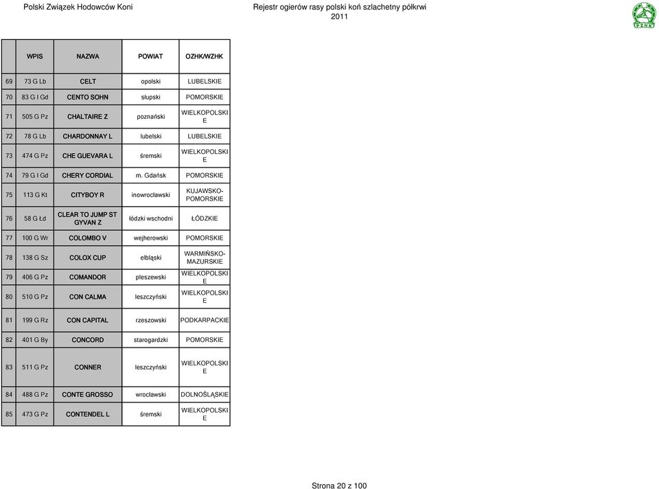 Gdańsk POMORSKI 75 113 G Kt CITYBOY R inowrocławski KUJAWSKO- POMORSKI 76 58 G Łd CLAR TO JUMP ST GYVAN Z łódzki wschodni ŁÓDZKI 77 100 G Wr COLOMBO V 78 138 G Sz COLOX CUP 79 406 G Pz COMANDOR 80