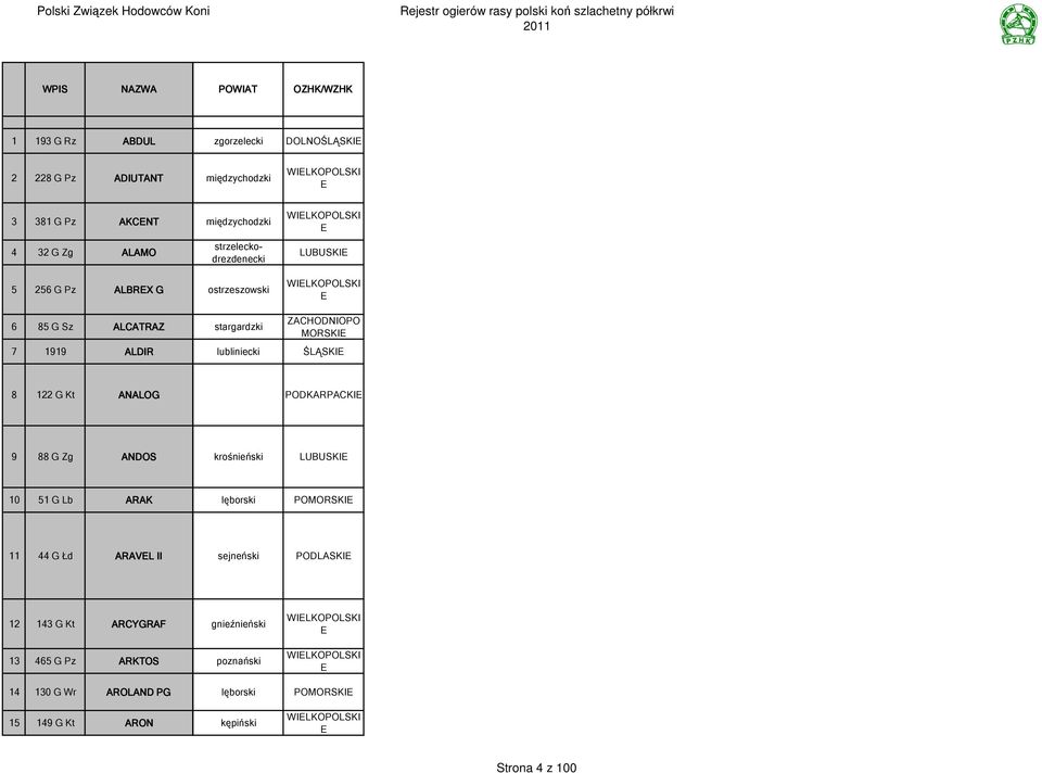 ŚLĄSKI 8 122 G Kt ANALOG PODKARPACKI 9 88 G Zg ANDOS krośnieński LUBUSKI 10 51 G Lb ARAK lęborski POMORSKI 11 44 G Łd ARAVL II sejneński PODLASKI 12 143 G Kt