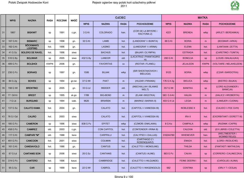 (LANTAAN i ZTTA) 34 41 G Sz BOLRO D RAVL hol. 1996 siwa BACHUS hol. (BAJAR i OLYMPIA) STRADA hol. (CARTINO i TUNITA) 35 510 G By BOLIWAR sp 2005 siwa 432 G By LANDOR old.