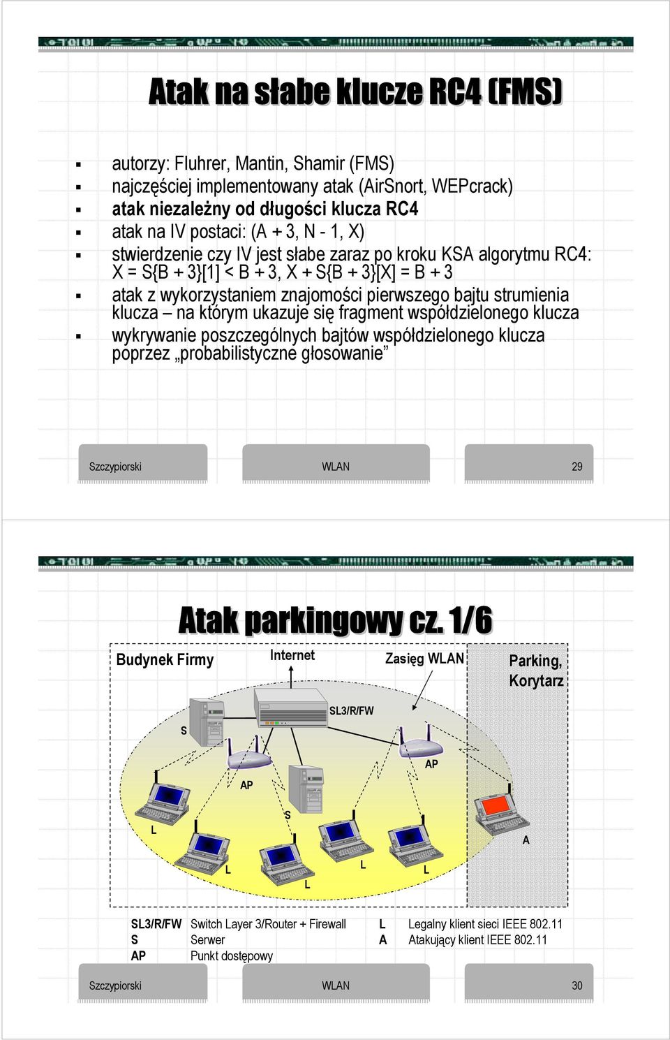 się fragment współdzielonego klucza wykrywanie poszczególnych bajtów współdzielonego klucza poprzez probabilistyczne głosowanie Szczypiorski WLAN 29 Budynek Firmy Atak parkingowy cz.