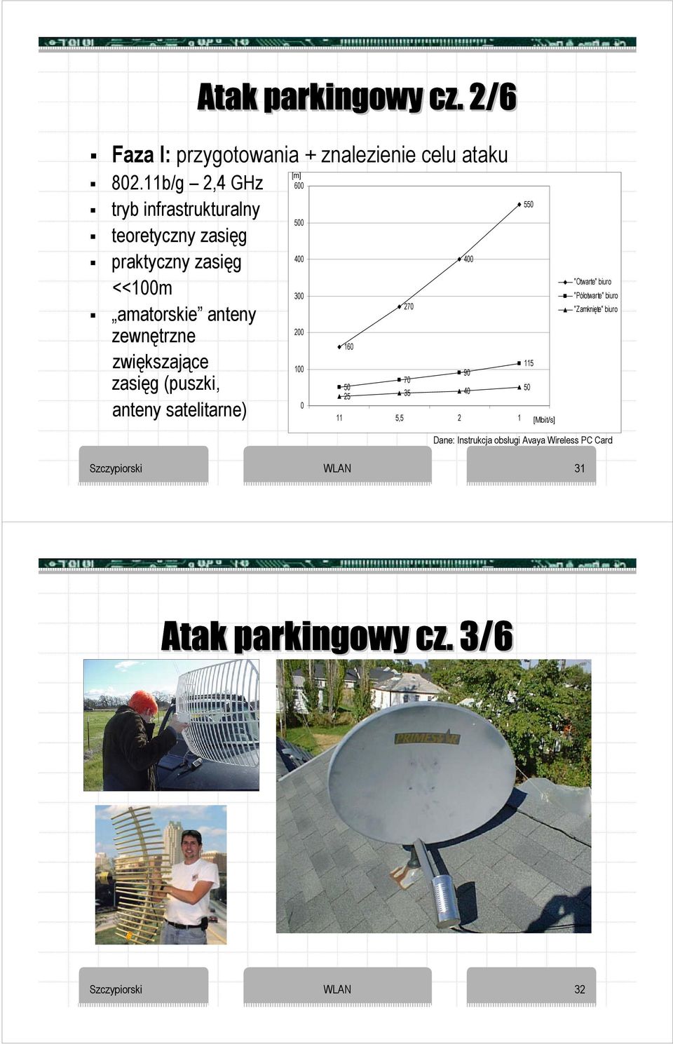 zasięg (puszki, anteny satelitarne) [m] 600 500 400 300 200 100 0 160 270 400 90 70 50 25 35 40 11 5,5 2 1 550 115 50