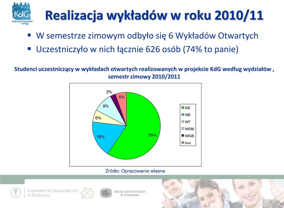 uczestniczący w wykładach otwartych realizowanych w projekcie KdG według