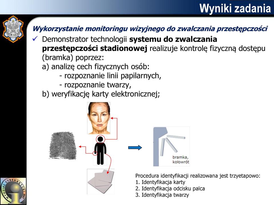 osób: - rozpoznanie linii papilarnych, - rozpoznanie twarzy, b) weryfikację karty elektronicznej; Procedura