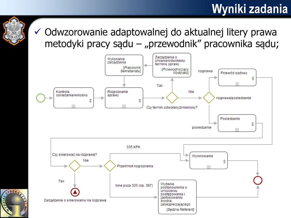 aktualnej litery prawa