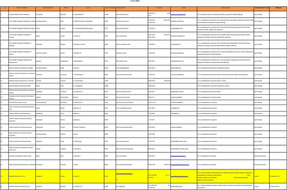 pl 20% na wyżywienie, boisko, halę sportową, lodowisko, wypożyczanie sprzętu sportowego sport i rekreacja 2. COS, Ośrodek Przygotowań Olimpijskich w Wałczu zachodniopomorskie Wałcz Al.