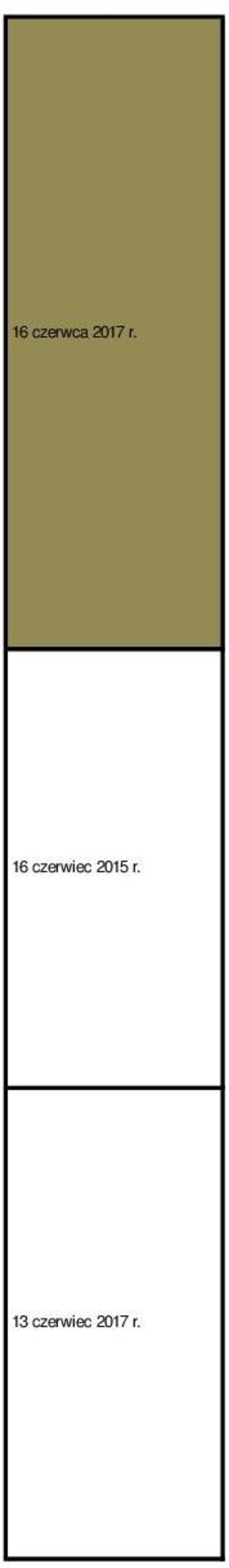 16 czerwiec