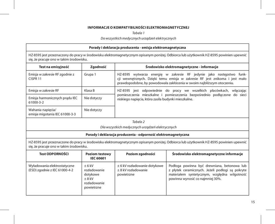 Test na emisyjność Zgodność Środowisko elektromagnetyczne - informacje Emisja w zakresie RF zgodnie z CISPR 11 Grupa 1 HZ-8595 wytwarza energię w zakresie RF jedynie jako następstwo funkcji