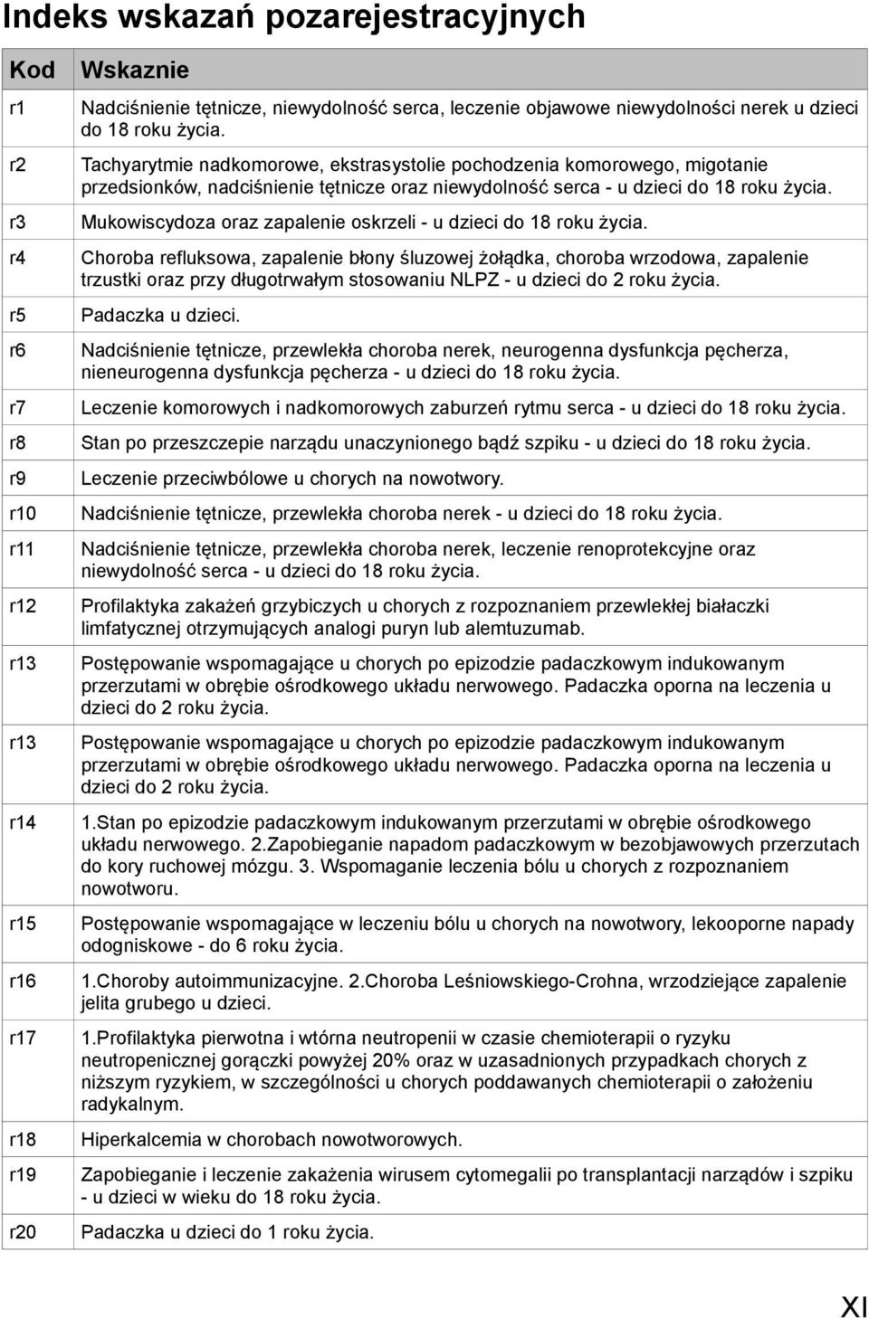 Mukowiscydoza oraz zapalenie oskrzeli - u dzieci do 18 roku życia.