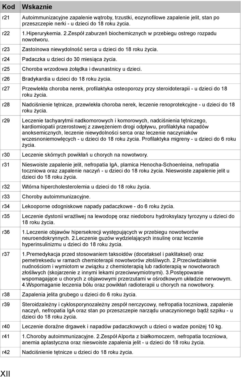 Choroba wrzodowa żołądka i dwunastnicy u dzieci. Bradykardia u dzieci do 18 roku życia. r27 Przewlekła choroba nerek, profilaktyka osteoporozy przy steroidoterapii - u dzieci do 18 roku życia.