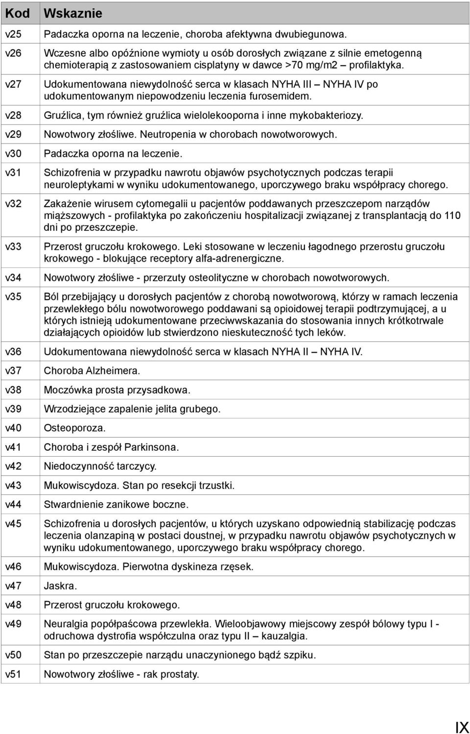 Udokumentowana niewydolność serca w klasach NYHA III NYHA IV po udokumentowanym niepowodzeniu leczenia furosemidem. Gruźlica, tym również gruźlica wielolekooporna i inne mykobakteriozy.