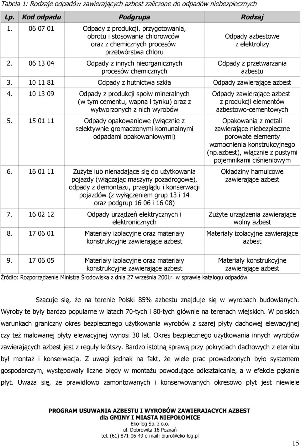 06 13 04 Odpady z innych nieorganicznych procesów chemicznych Odpady z przetwarzania azbestu 3. 10 11 81 Odpady z hutnictwa szkła Odpady zawierające azbest 4.