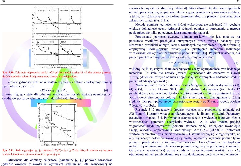 10): OS(Z) = j 0 + j S / Z, (4) w której: j 0, j S - stałe dla odmiany wyznaczone zostały metodą najmniejszych kwadratów po sprowadzeniu danych do zależności liniowej. Rys. 3.11.