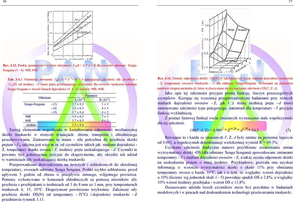 Parametry równania: F n = A * d 2 + B * d opisującego zależność siły przebicia - F n (N) od średnicy - d (mm) pręta przebijajacego, otrzymane dla owoców truskawki odmiany Senga Sengana w trzech