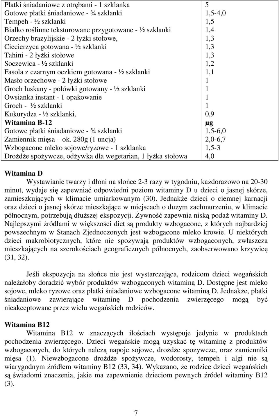 szklanki Owsianka instant - 1 opakowanie Groch - ½ szklanki Kukurydza - ½ szklanki, Witamina B-12 Gotowe płatki śniadaniowe - ¾ szklanki Zamiennik mięsa ok.