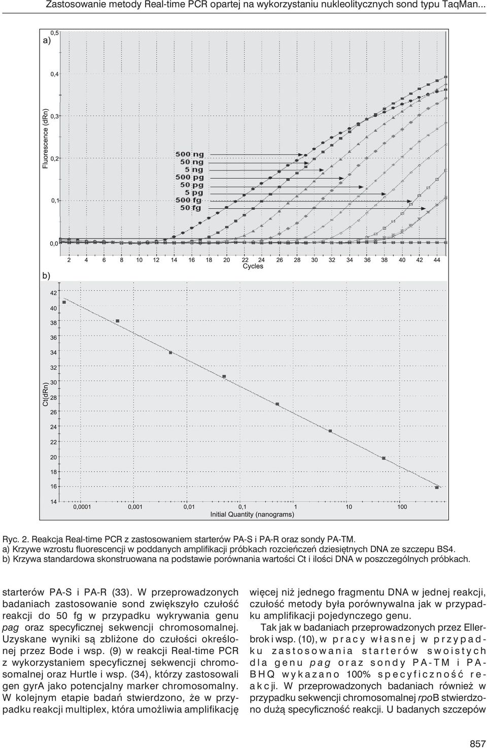 b) Krzywa standardowa skonstruowana na podstawie porównania wartości Ct i ilości DNA w poszczególnych próbkach. starterów PA-S i PA-R (33).