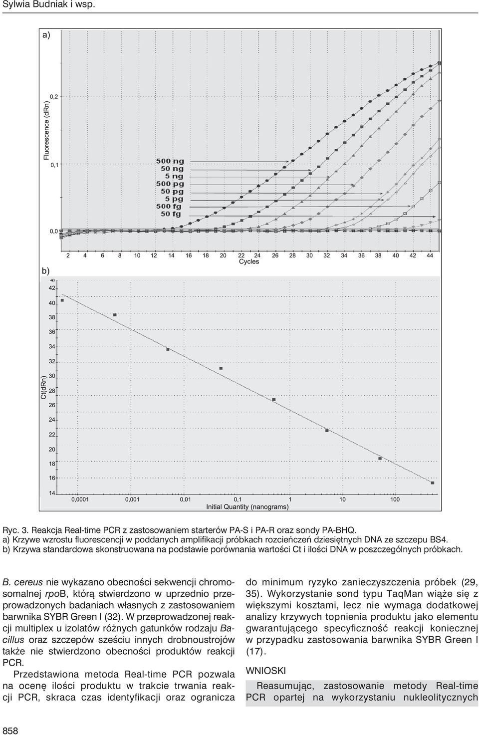 b) Krzywa standardowa skonstruowana na podstawie porównania wartości Ct i ilości DNA w poszczególnych próbkach. B.