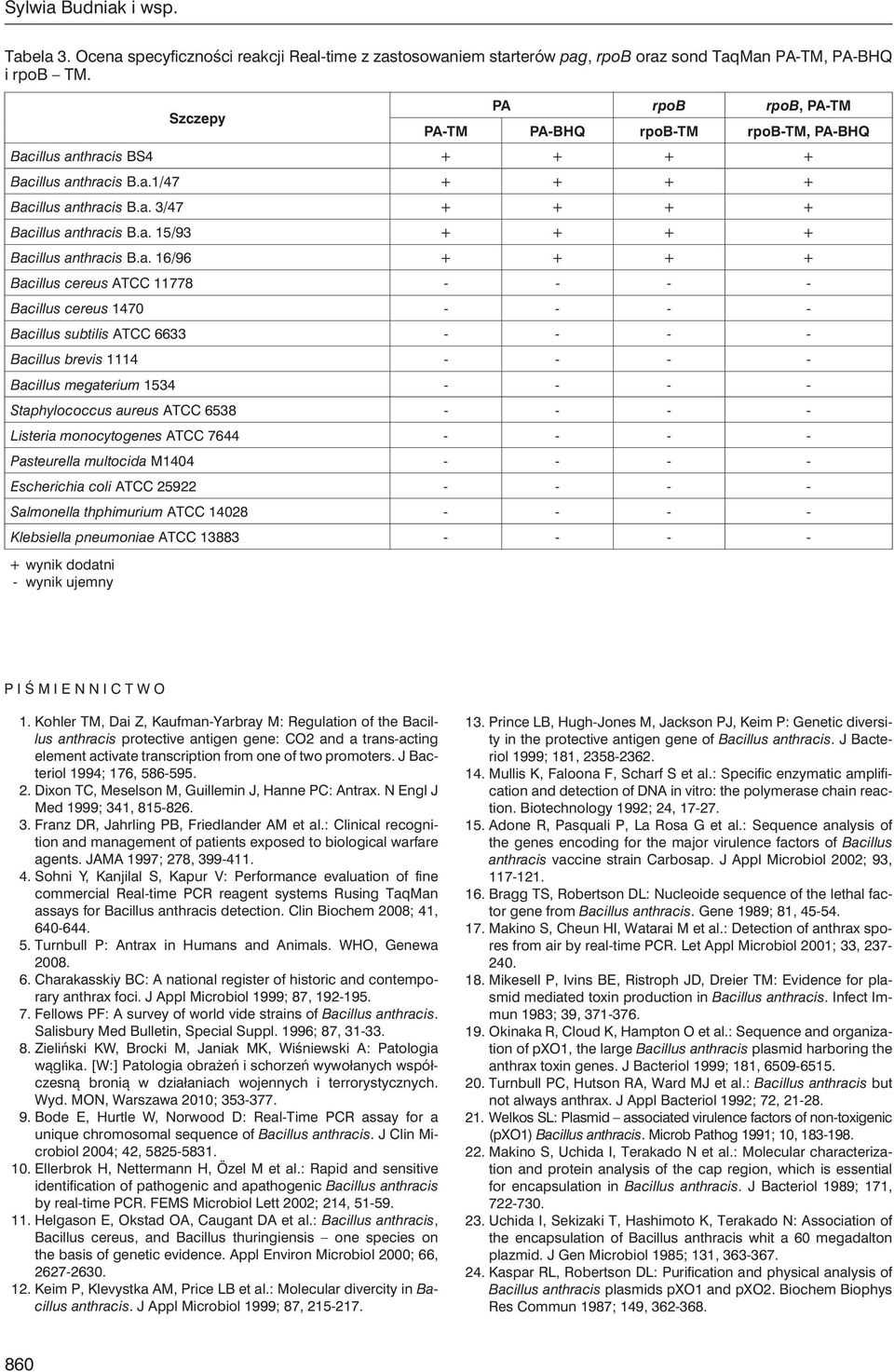 a. 16/96 + + + + Bacillus cereus ATCC 11778 - - - - Bacillus cereus 1470 - - - - Bacillus subtilis ATCC 6633 - - - - Bacillus brevis 1114 - - - - Bacillus megaterium 1534 - - - - Staphylococcus