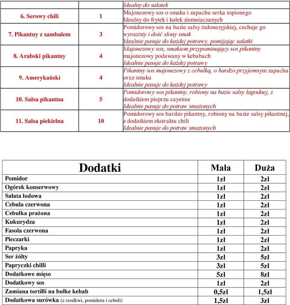 dość słony smak Idealnie pasuje do każdej potrawy, pomijając sałatki Majonezowy sos, smakiem przypominający sos pikantny majonezowy podawany w kebabach Idealnie pasuje do każdej potrawy Pikantny sos