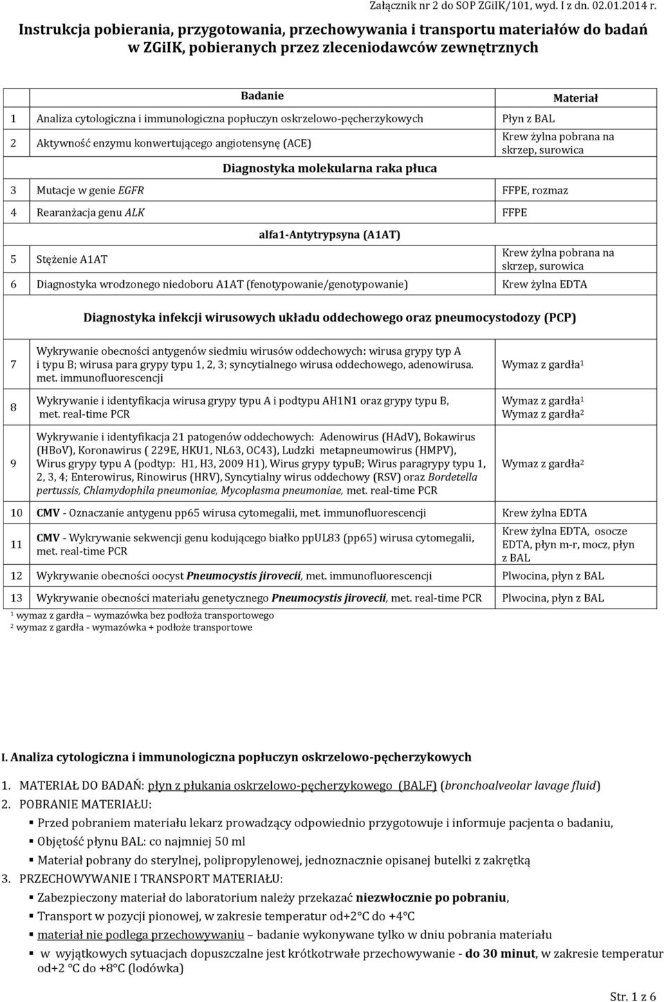 FFPE, rozmaz 4 Rearanżacja genu ALK FFPE 5 Stężenie A1AT alfa1-antytrypsyna (A1AT) Krew żylna pobrana na skrzep, surowica 6 Diagnostyka wrodzonego niedoboru A1AT (fenotypowanie/genotypowanie) Krew