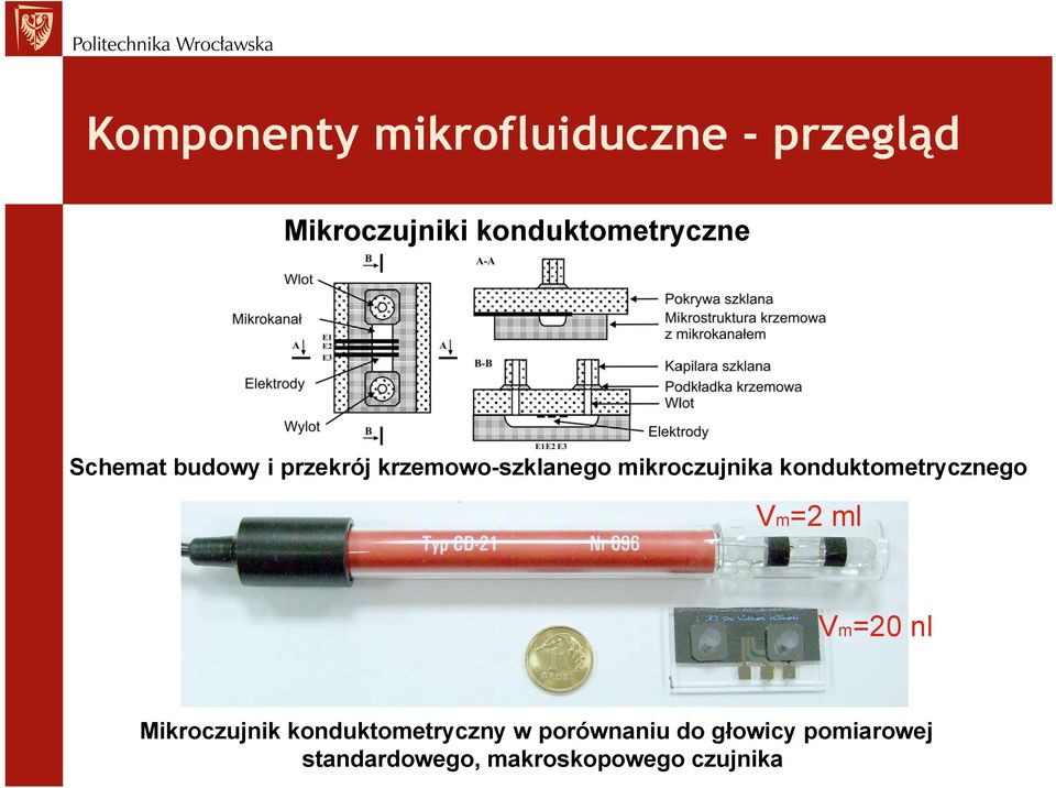 mikroczujnika konduktometrycznego Vm=2 ml Vm=20 nl Mikroczujnik