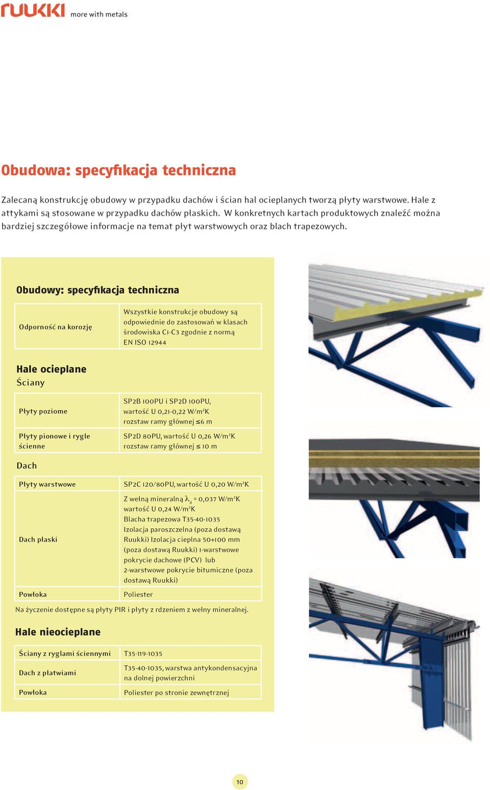 Obudowy: specyfikacja techniczna Odporność na korozję Wszystkie konstrukcje obudowy są odpowiednie do zastosowań w klasach środowiska C1-C3 zgodnie z normą EN ISO 12944 Hale ocieplane Ściany Płyty