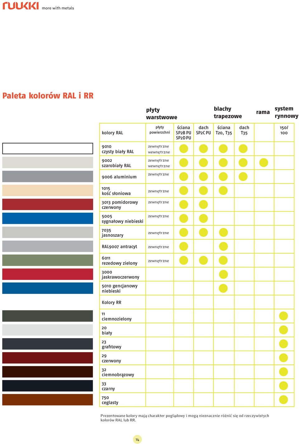 niebieski 7035 jasnoszary RAL9007 antracyt 6011 rezedowy zielony 3000 jaskrawoczerwony 5010 gencjanowy niebieski Kolory RR 11 ciemnozielony 20 biały 23