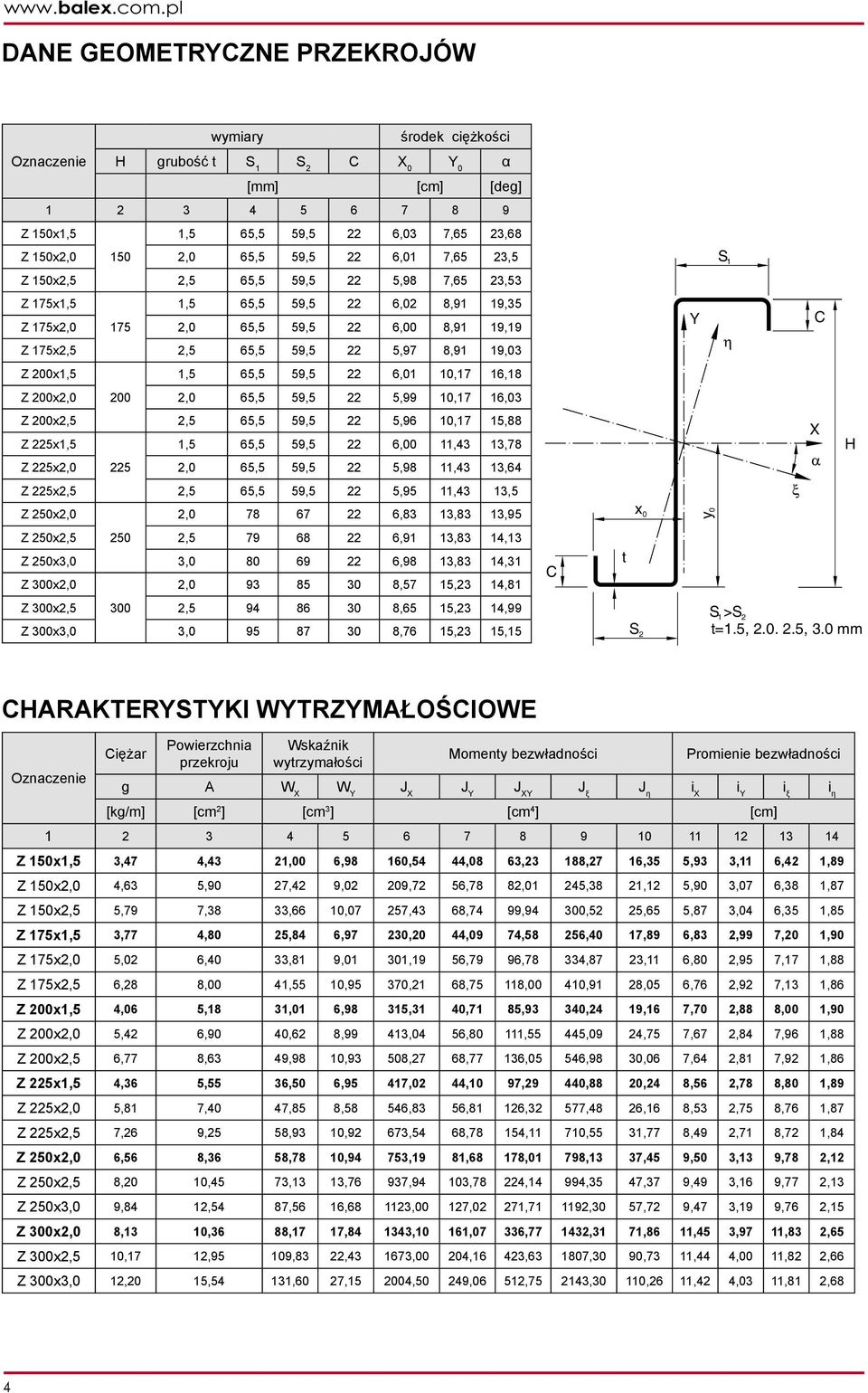 59,5 22 6,01 7,65 23,5 S 1 Z 150x2,5 2,5 65,5 59,5 22 5,98 7,65 23,53 Z 175x1,5 1,5 65,5 59,5 22 6,02 8,91 19,35 Z 175x2,0 175 2,0 65,5 59,5 22 6,00 8,91 19,19 Z 175x2,5 2,5 65,5 59,5 22 5,97 8,91