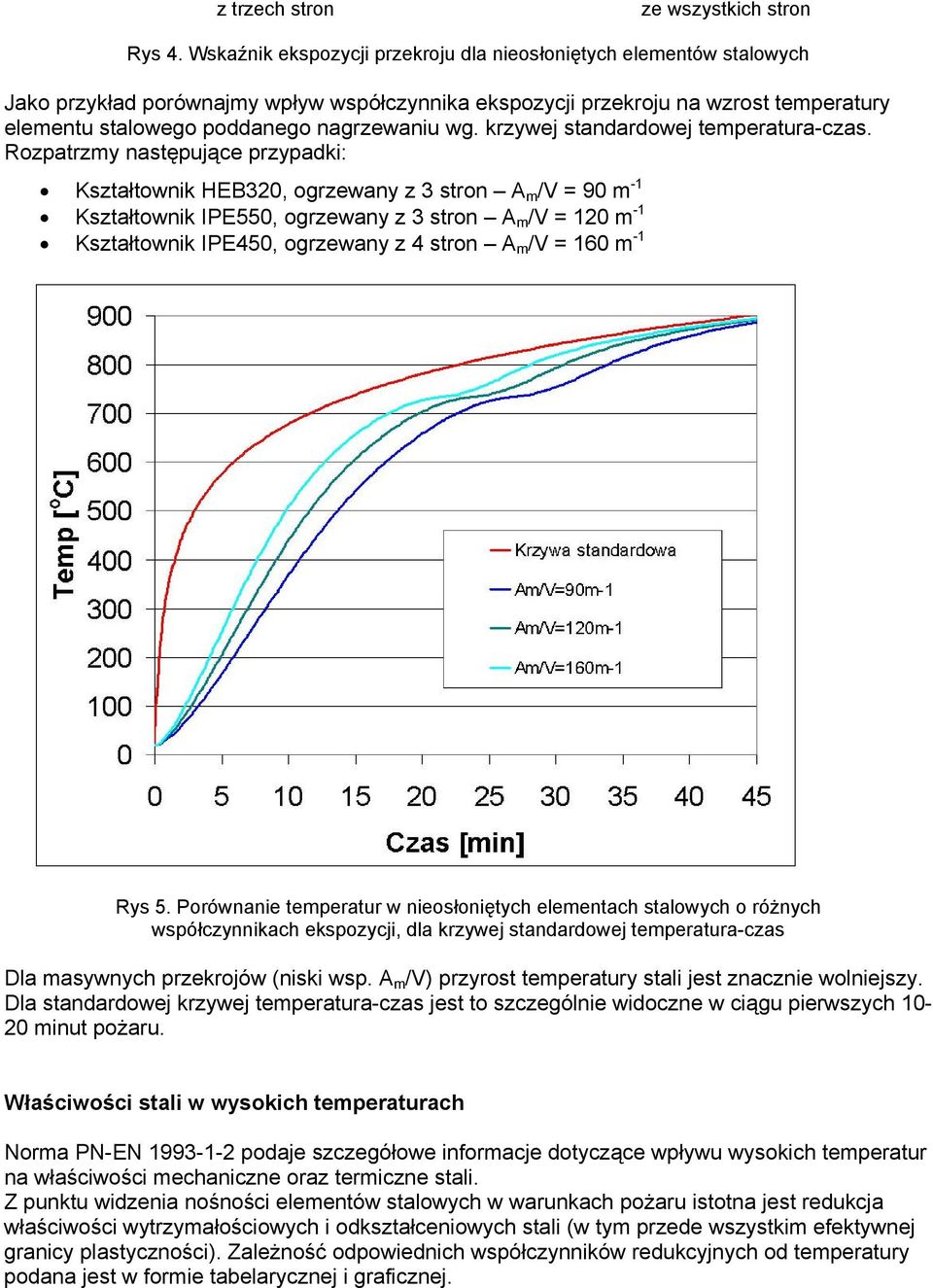 wg. krzywej standardowej temperatura-czas.