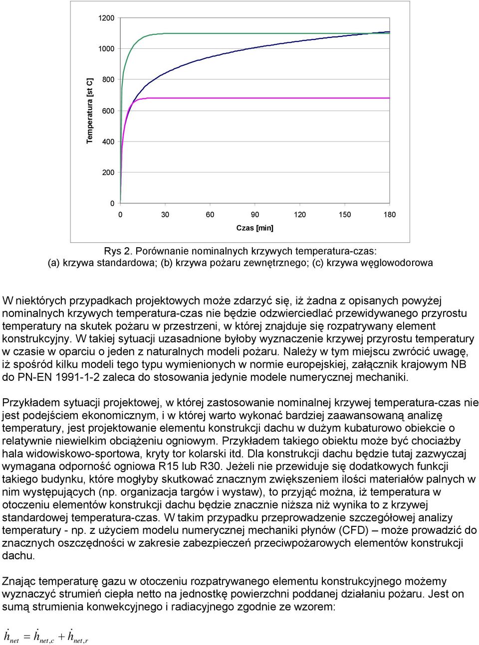 opisanych powyżej nominalnych krzywych temperatura-czas nie będzie odzwierciedlać przewidywanego przyrostu temperatury na skutek pożaru w przestrzeni, w której znajduje się rozpatrywany element