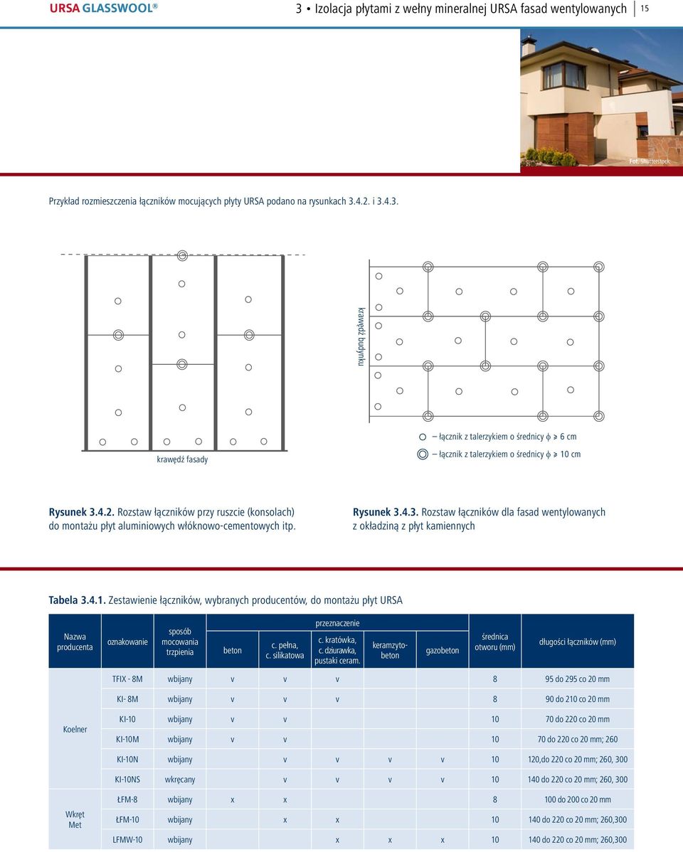 4.1. Zestawienie łączników, wybranych producentów, do montażu płyt URSA Nazwa producenta oznakowanie sposób mocowania trzpienia beton c. pełna, c. silikatowa przeznaczenie c. kratówka, c.