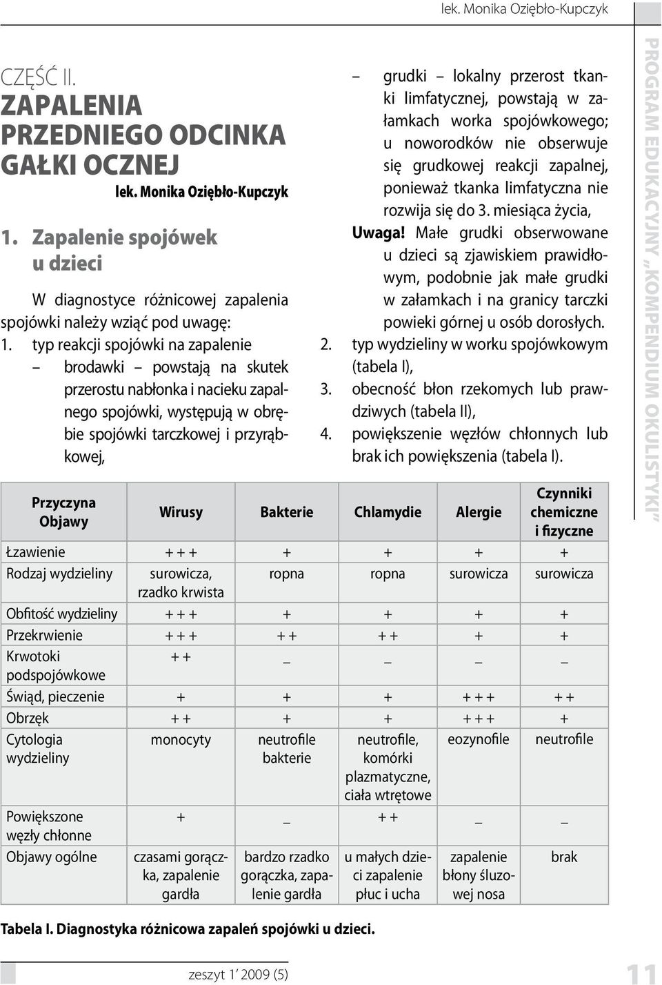 typ reakcji spojówki na zapalenie brodawki powstają na skutek przerostu nabłonka i nacieku zapalnego spojówki, występują w obrębie spojówki tarczkowej i przyrąbkowej, Przyczyna Objawy grudki lokalny