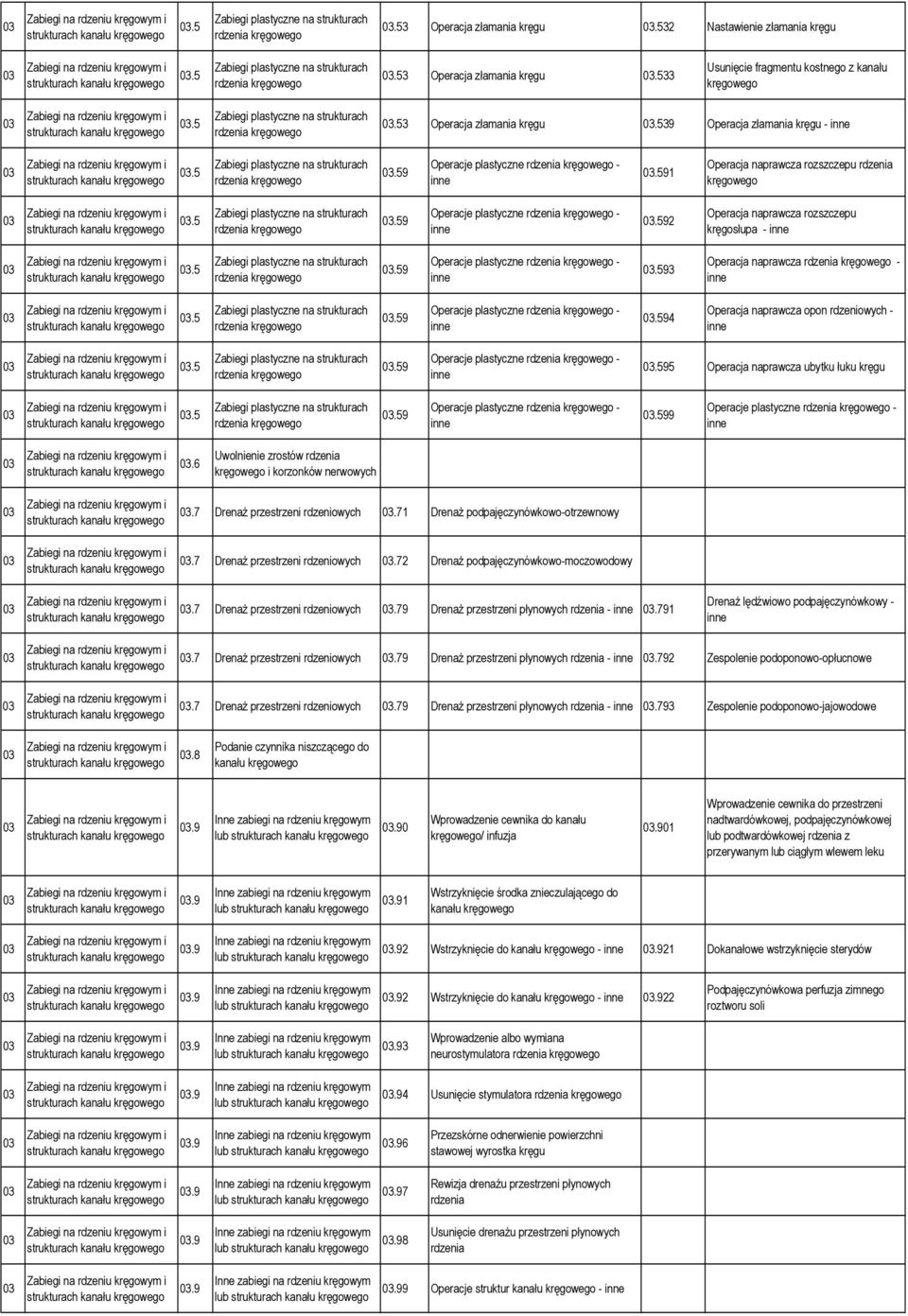 5 Zabiegi plastyczne na strukturach rdzenia kręgowego 03.59 Operacje plastyczne rdzenia kręgowego - inne 03.