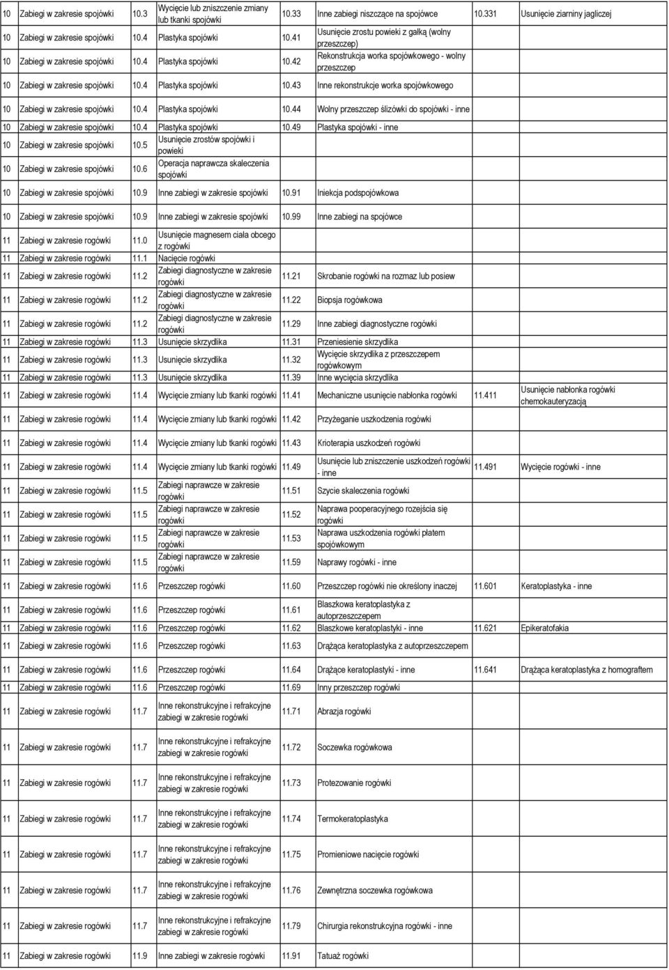 4 Plastyka spojówki 10.43 Inne rekonstrukcje worka spojówkowego 10 Zabiegi w zakresie spojówki 10.4 Plastyka spojówki 10.44 Wolny przeszczep ślizówki do spojówki - inne 10 Zabiegi w zakresie spojówki 10.