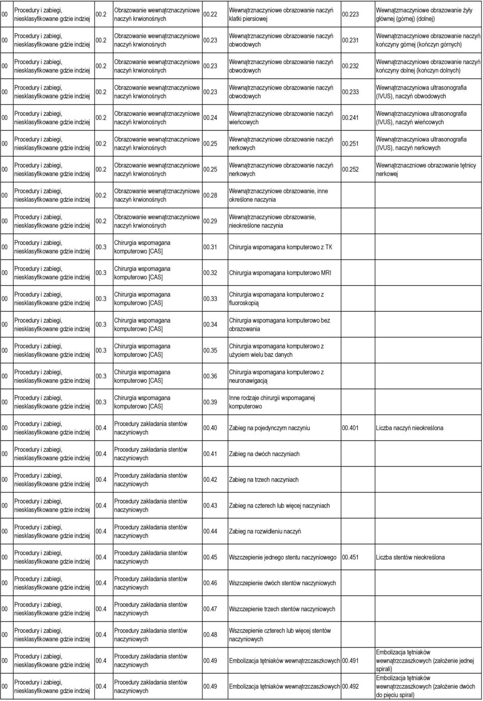 23 Wewnątrznaczyniowe obrazowanie obwodowych 00.231 Wewnątrznaczyniowe obrazowanie kończyny górnej (kończyn górnych) 00 Procedury i zabiegi, niesklasyfikowane gdzie indziej 00.