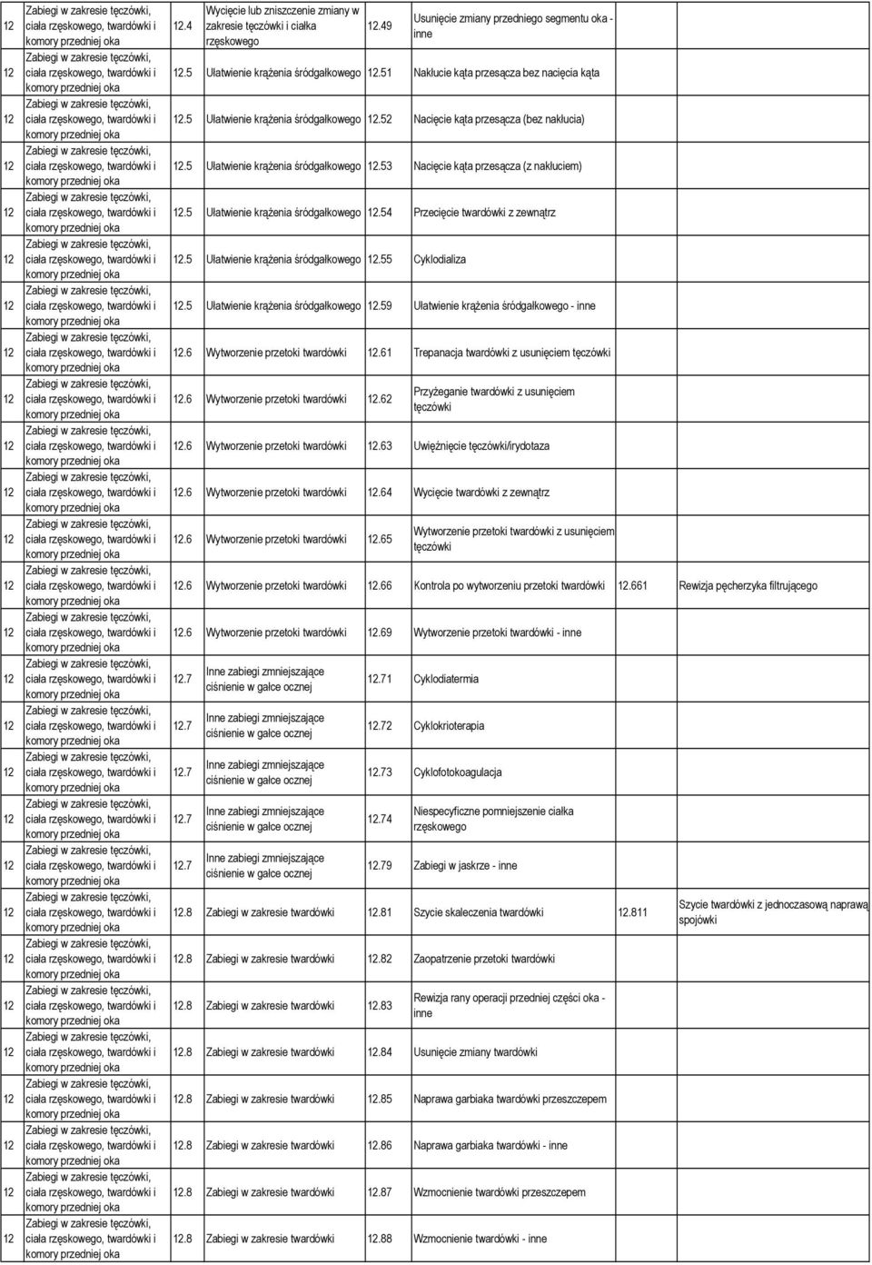 przedniej oka Zabiegi w zakresie tęczówki, ciała  przedniej oka Zabiegi w zakresie tęczówki, ciała  przedniej oka Zabiegi w zakresie tęczówki, ciała  przedniej oka Zabiegi w zakresie tęczówki, ciała 