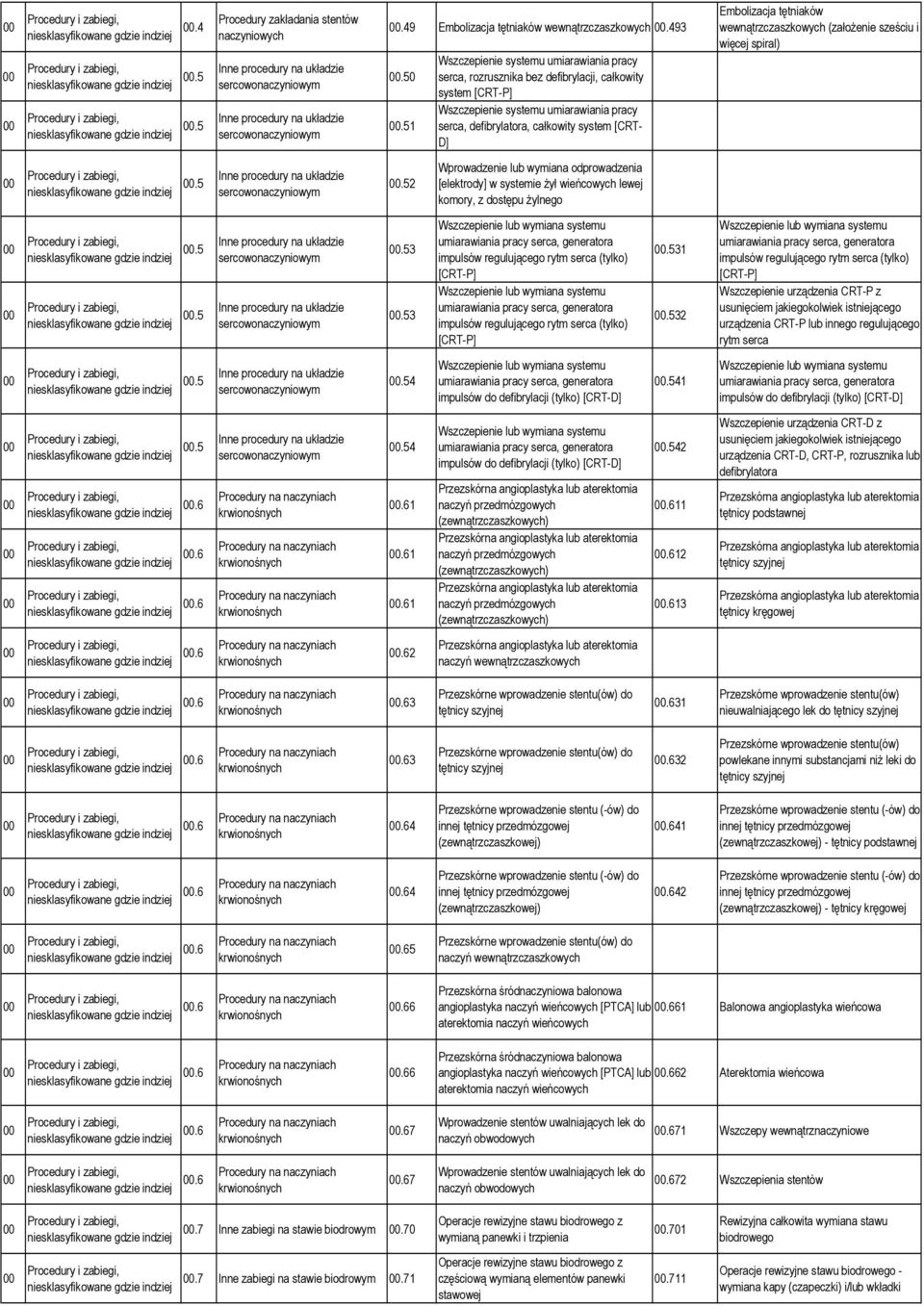 51 Wszczepienie systemu umiarawiania pracy serca, rozrusznika bez defibrylacji, całkowity system [CRT-P] Wszczepienie systemu umiarawiania pracy serca, defibrylatora, całkowity system [CRT- D]