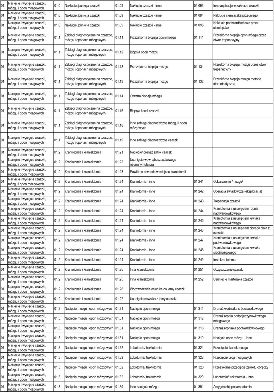 0 Nakłucie /punkcja czaszki 01.09 Nakłucie czaszki - inne 01.095 01.1 Zabiegi diagnostyczne na czaszce, mózgu i oponach mózgowych 01.11 Przezskórna biopsja opon mózgu 01.