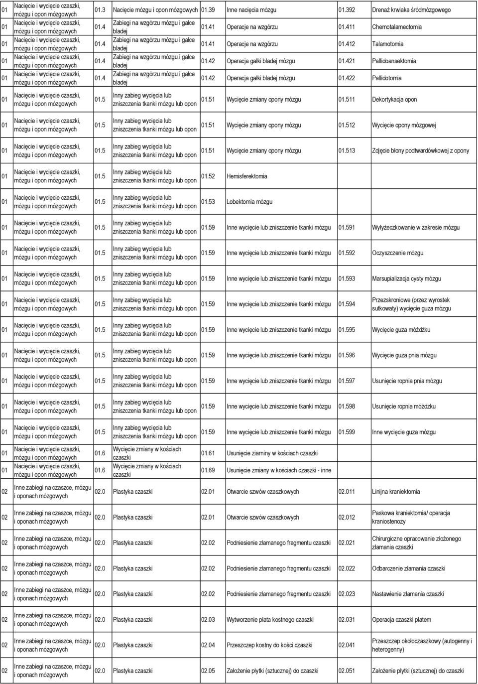 392 Drenaż krwiaka śródmózgowego 01.4 Zabiegi na wzgórzu mózgu i gałce bladej 01.41 Operacje na wzgórzu 01.411 Chemotalamectomia 01.4 Zabiegi na wzgórzu mózgu i gałce bladej 01.41 Operacje na wzgórzu 01.412 Talamotomia 01.