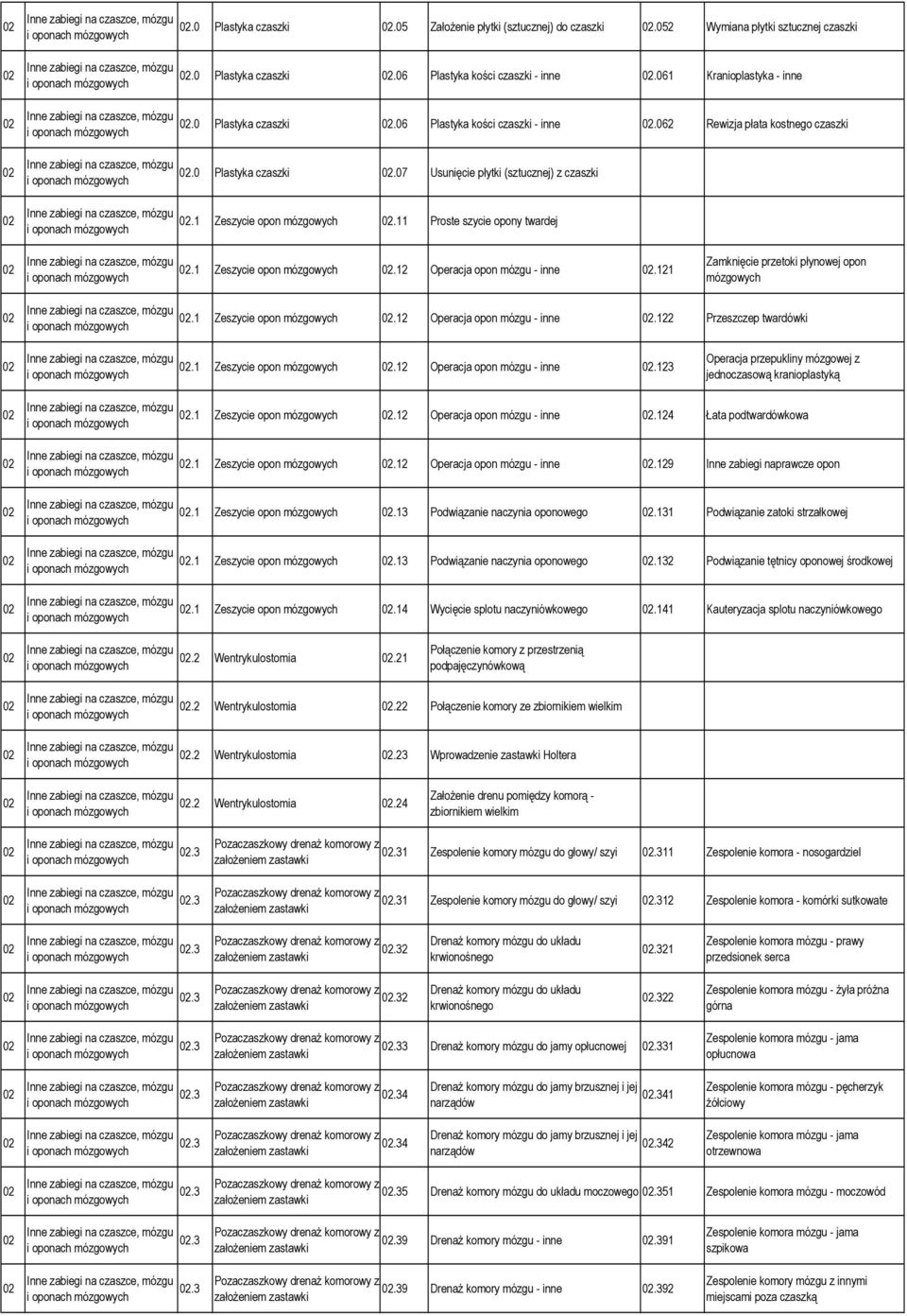 mózgowych Inne zabiegi na czaszce, mózgu i oponach mózgowych 02.0 Plastyka czaszki 02.06 Plastyka kości czaszki - inne 02.061 Kranioplastyka - inne 02.0 Plastyka czaszki 02.06 Plastyka kości czaszki - inne 02.062 Rewizja płata kostnego czaszki 02.